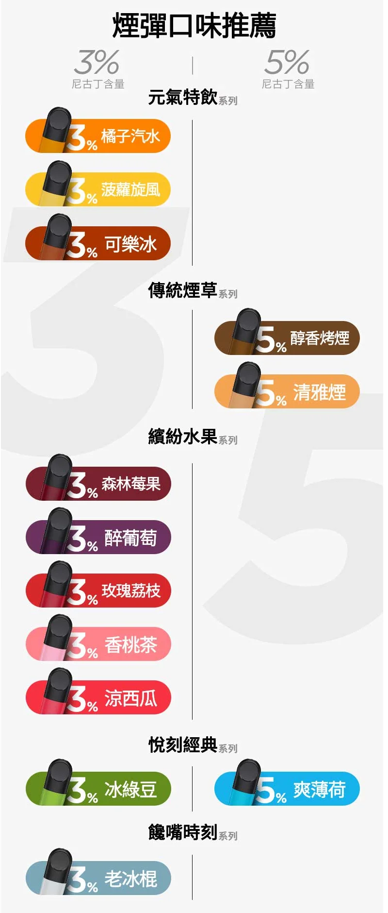 【零度薄荷】Relx六代煙彈｜極致冰涼薄荷口味｜現貨3顆入｜正品保固(图2)